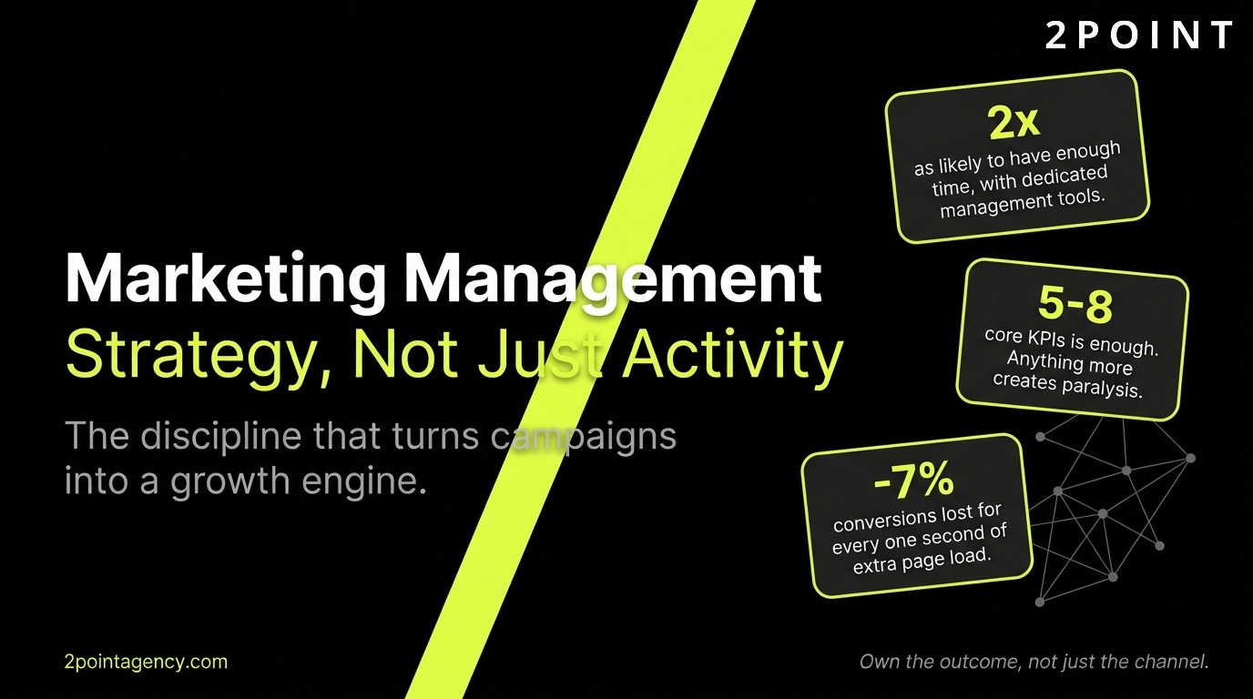Marketing Management: strategy, not just activity. 2POINT Agency cover graphic.