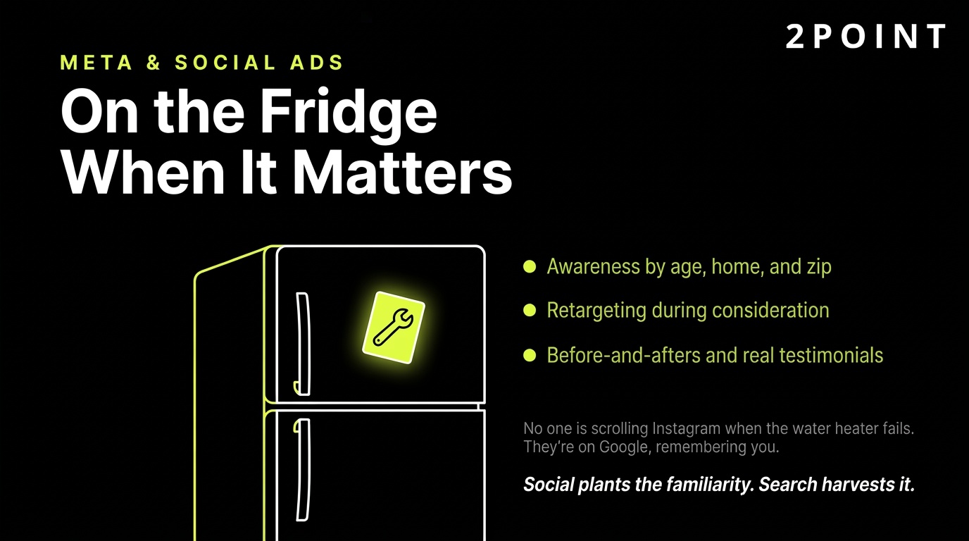 Meta and social ads for home services: stay on the fridge until the moment need strikes.