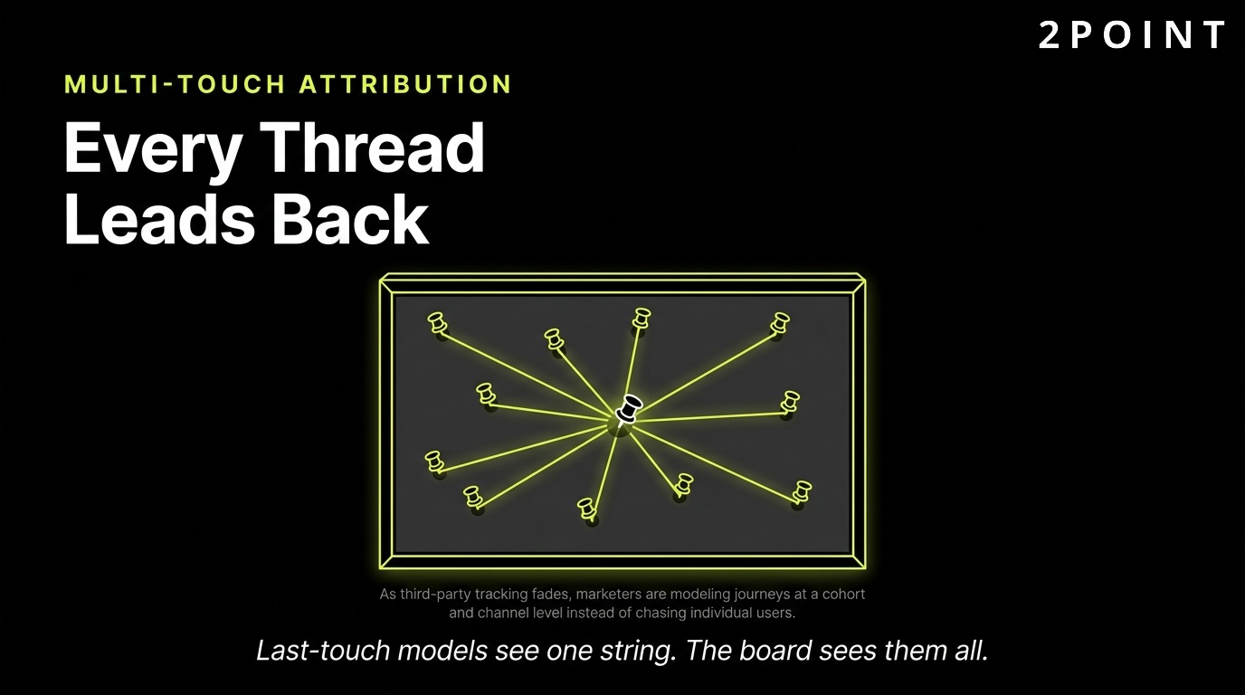 Multi-touch attribution in marketing: every thread in the customer journey leads back to the eventual conversion.