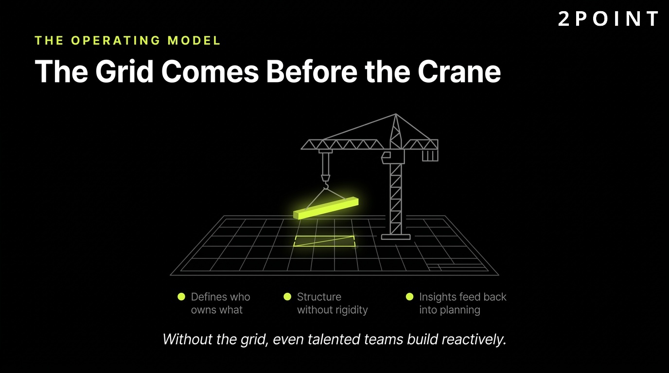 Digital marketing strategy framework: the structural grid comes before the crane starts lifting.
