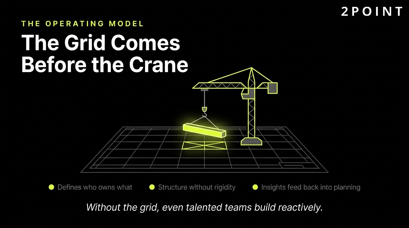 Marketing operating model: the structural grid comes before the crane starts lifting.
