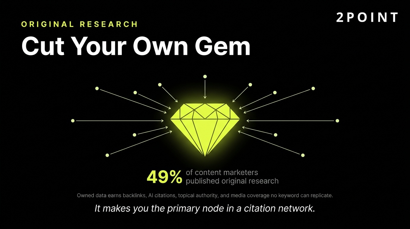 Original research content strategy: proprietary data and surveys as the most durable content differentiator.