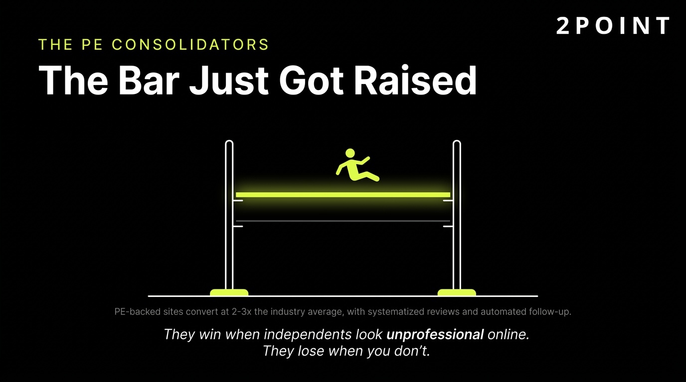 PE consolidators raise the competitive bar in home services: independents must upgrade marketing to compete.