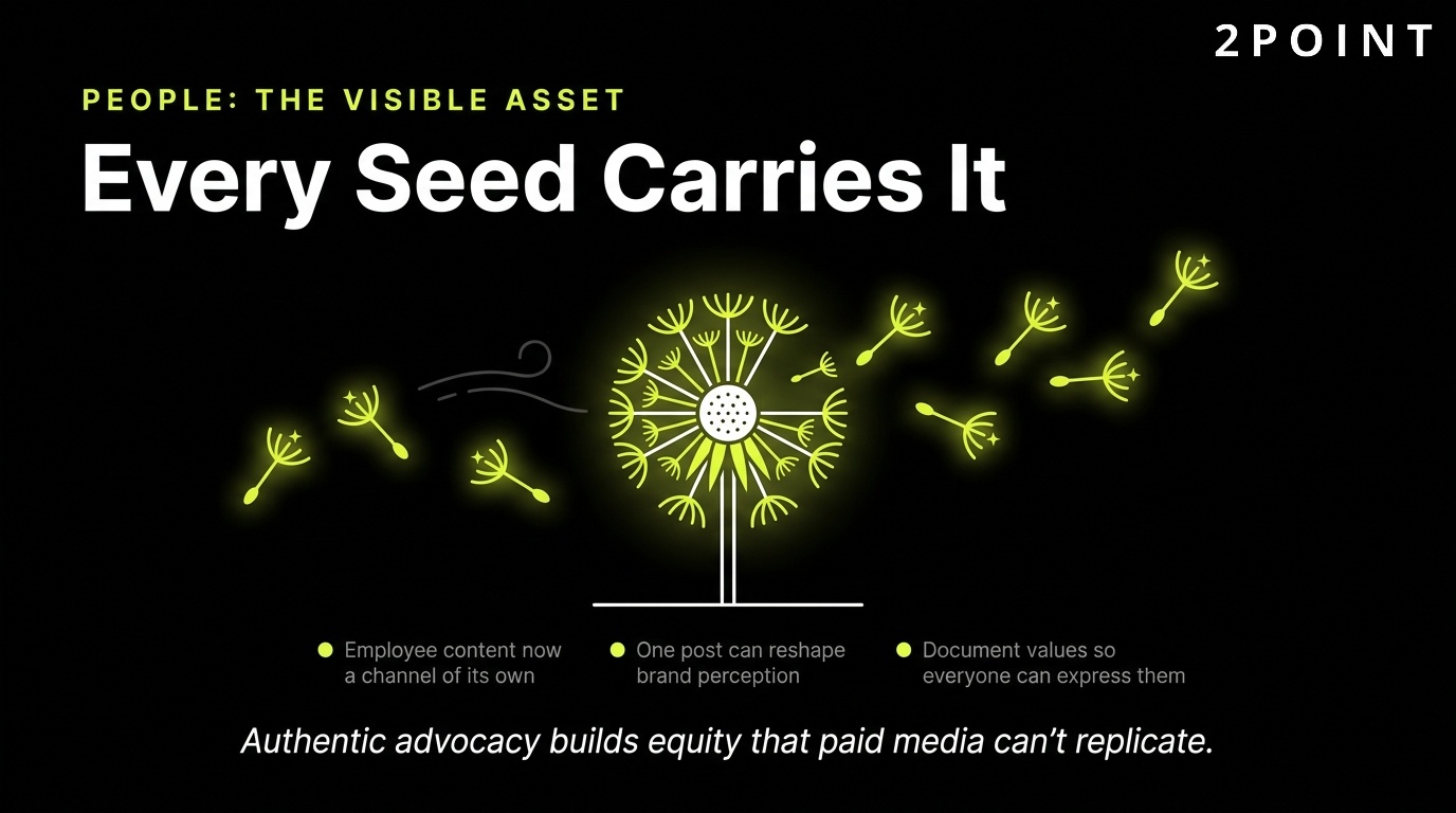 People as a marketing asset: every employee is a seed that carries the brand into the market.