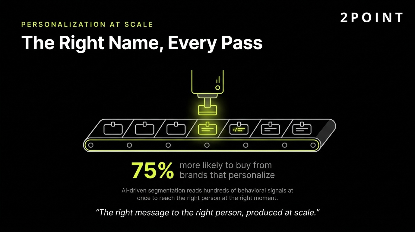 Personalization at scale: AI segmentation delivers hyper-relevant experiences across millions of customers.
