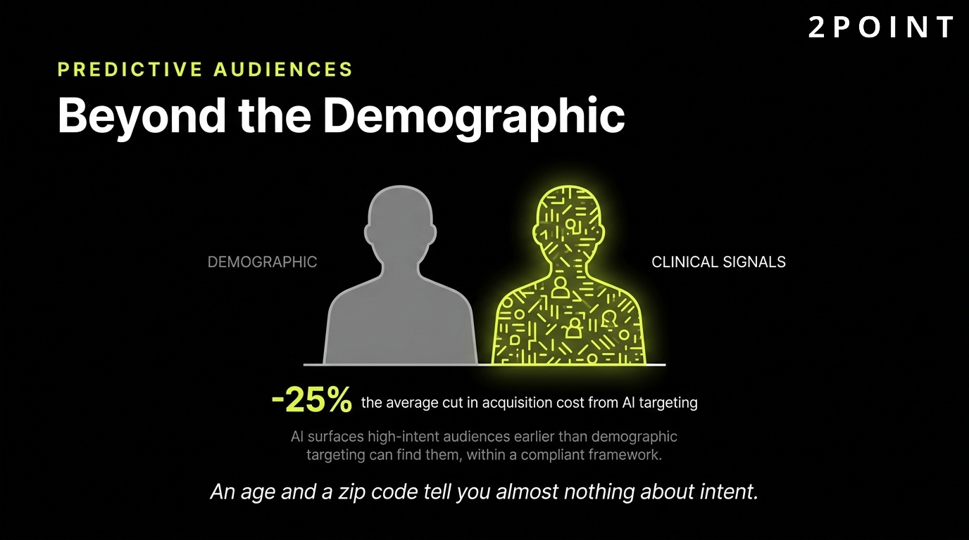Predictive healthcare audiences built from clinical data signals go beyond simple demographic targeting.
