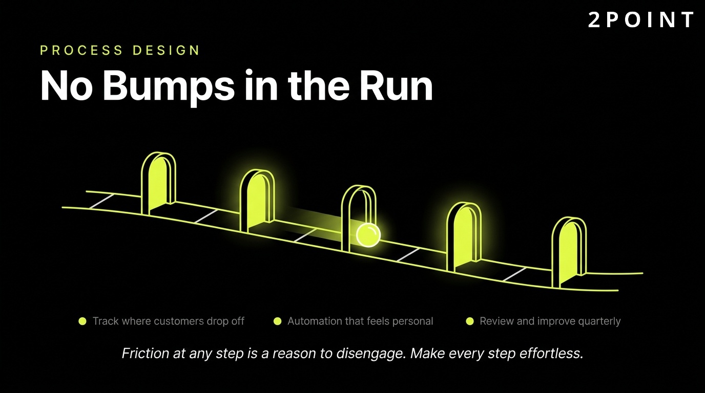 Process design in marketing: engineer the customer path so there are no bumps in the run.