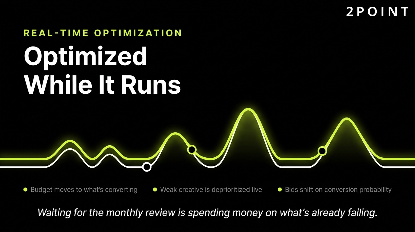 Real-time healthcare campaign optimization: bidding, creative, and audiences tuned while the campaign runs.