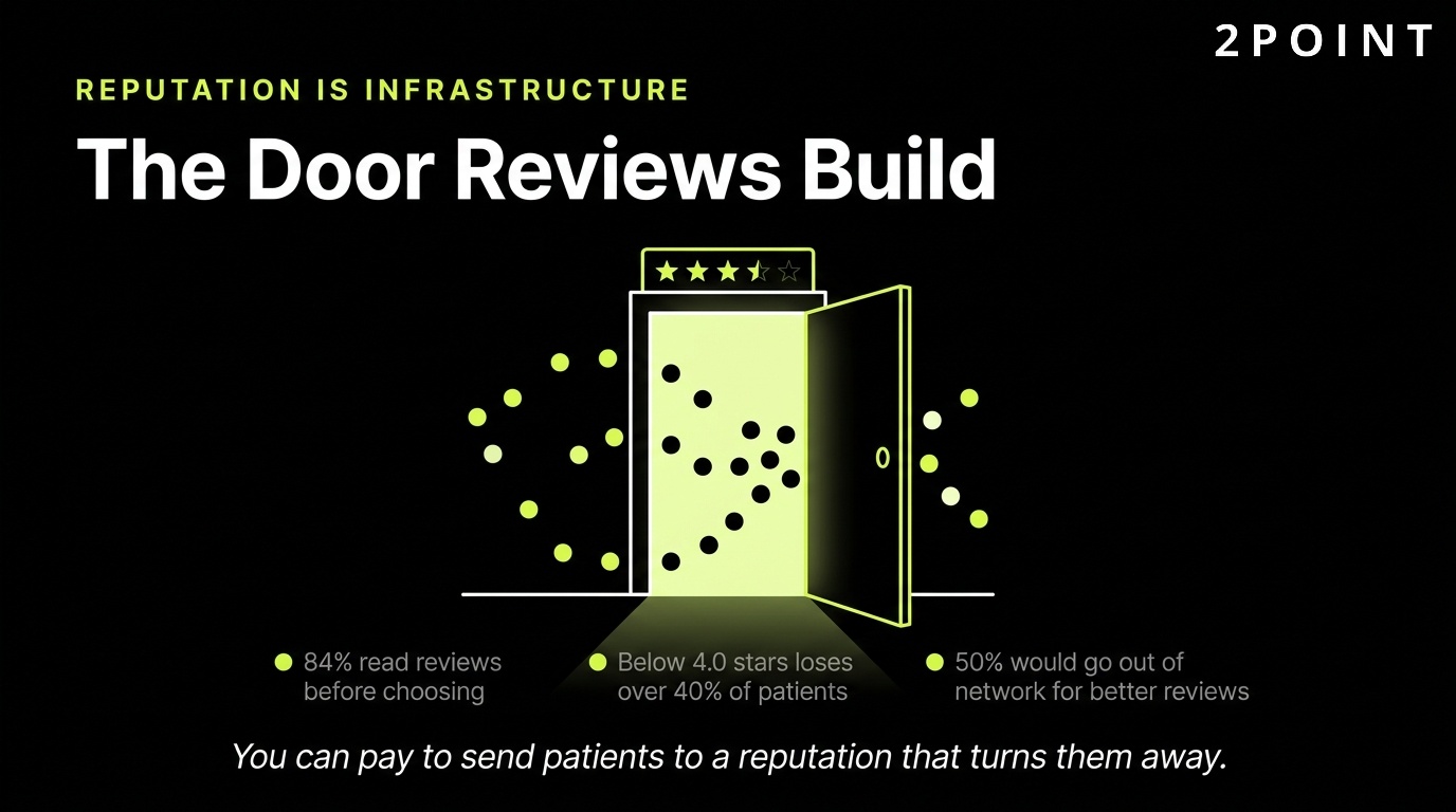 In healthcare, reputation is infrastructure: reviews build the front door patients decide whether to walk through.