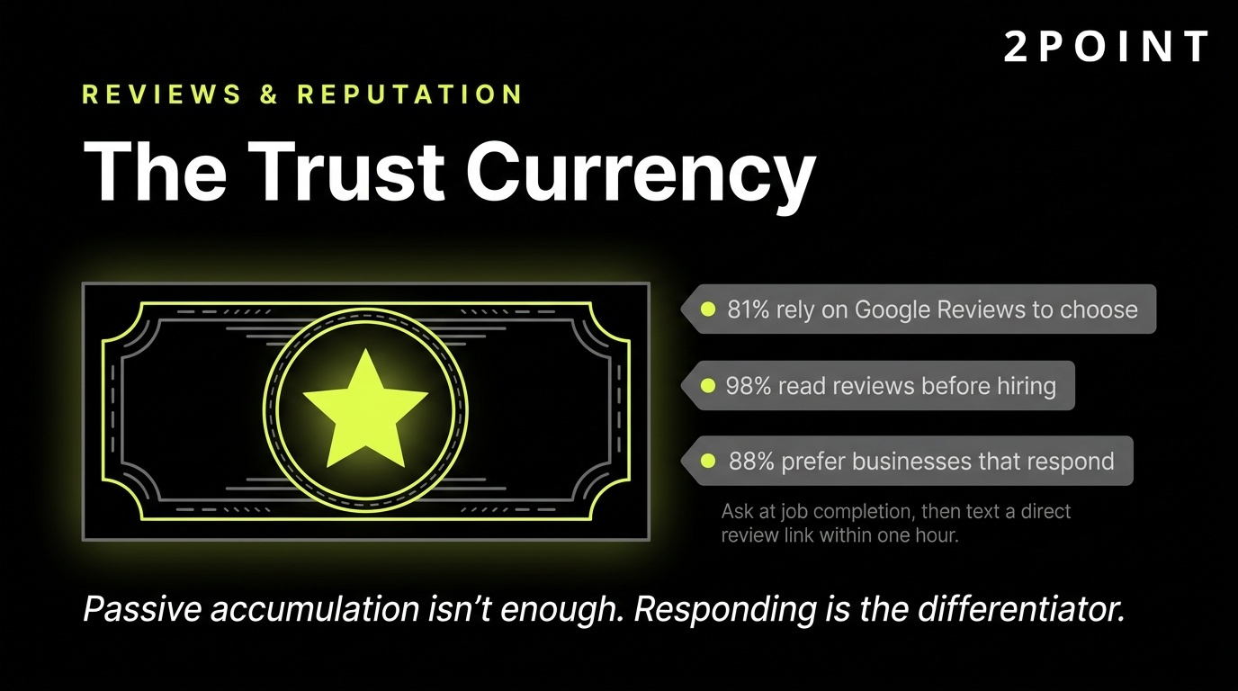 Reviews and reputation as the trust currency of home services marketing.