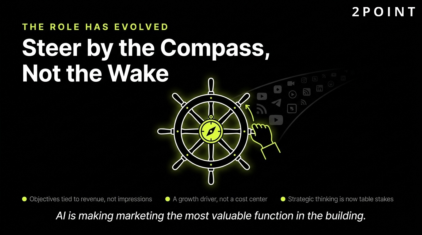 Marketing strategy in 2026: steer by compass, not by the wake left behind.