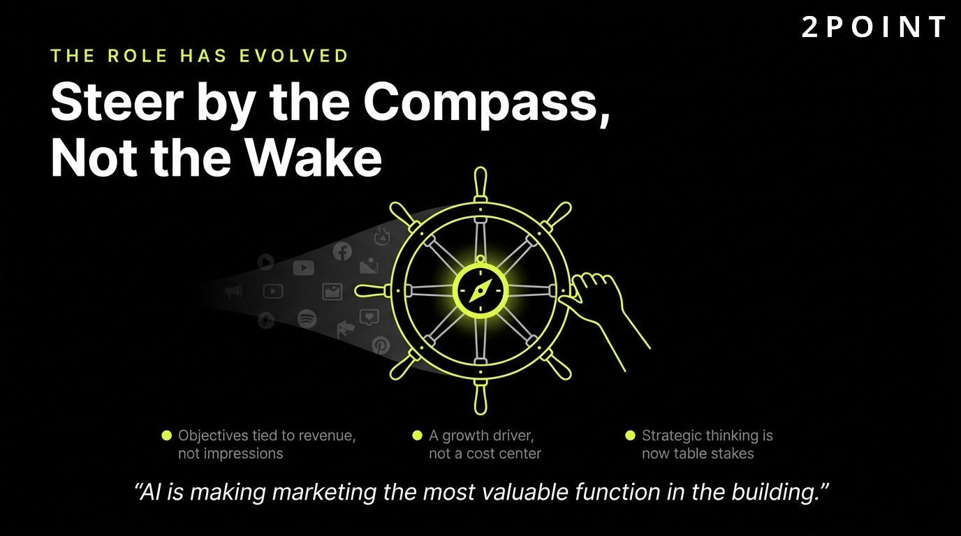 The marketing management role has evolved: steer by compass, not by the wake left behind.