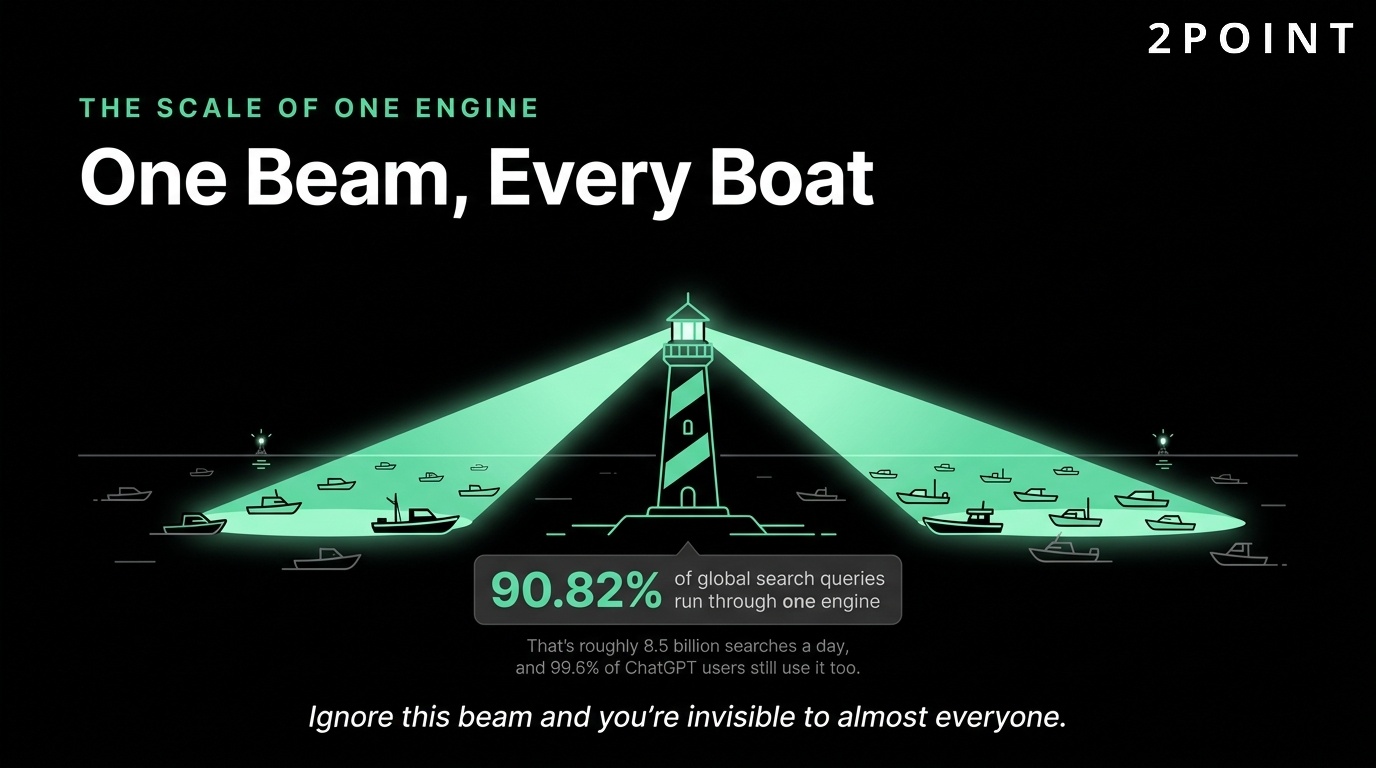 The scale of one SEO engine: one beam reaching every boat searching in the dark.