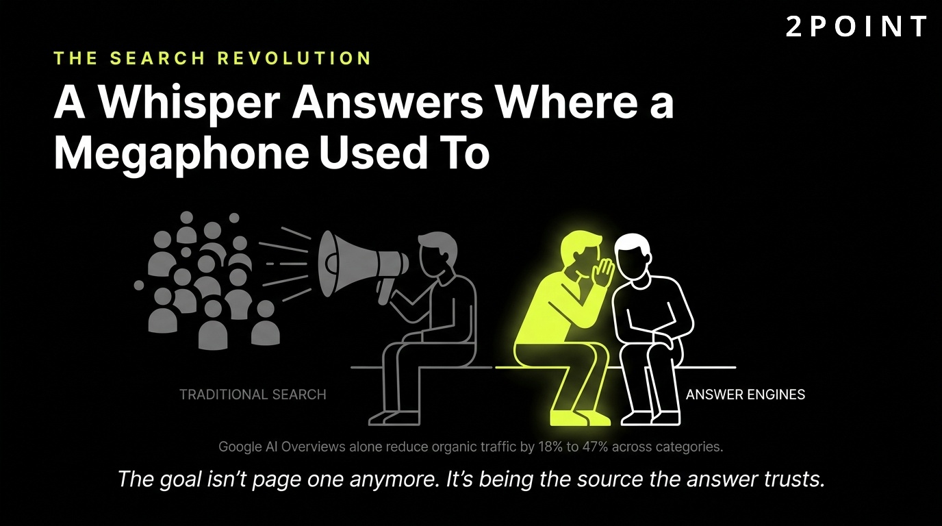 The search revolution: a quiet, direct whisper of an AI answer where a loud results-page megaphone used to be.
