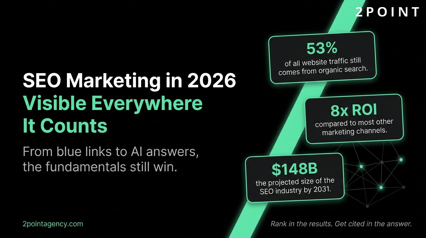 SEO Marketing in 2026: visible everywhere it counts. 2POINT Agency cover graphic.