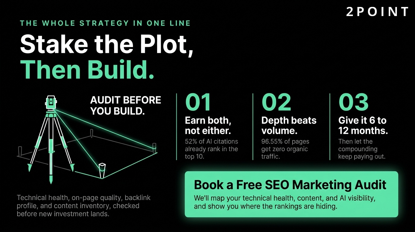 SEO strategy CTA: stake the plot, then build a lasting SEO program with 2POINT.