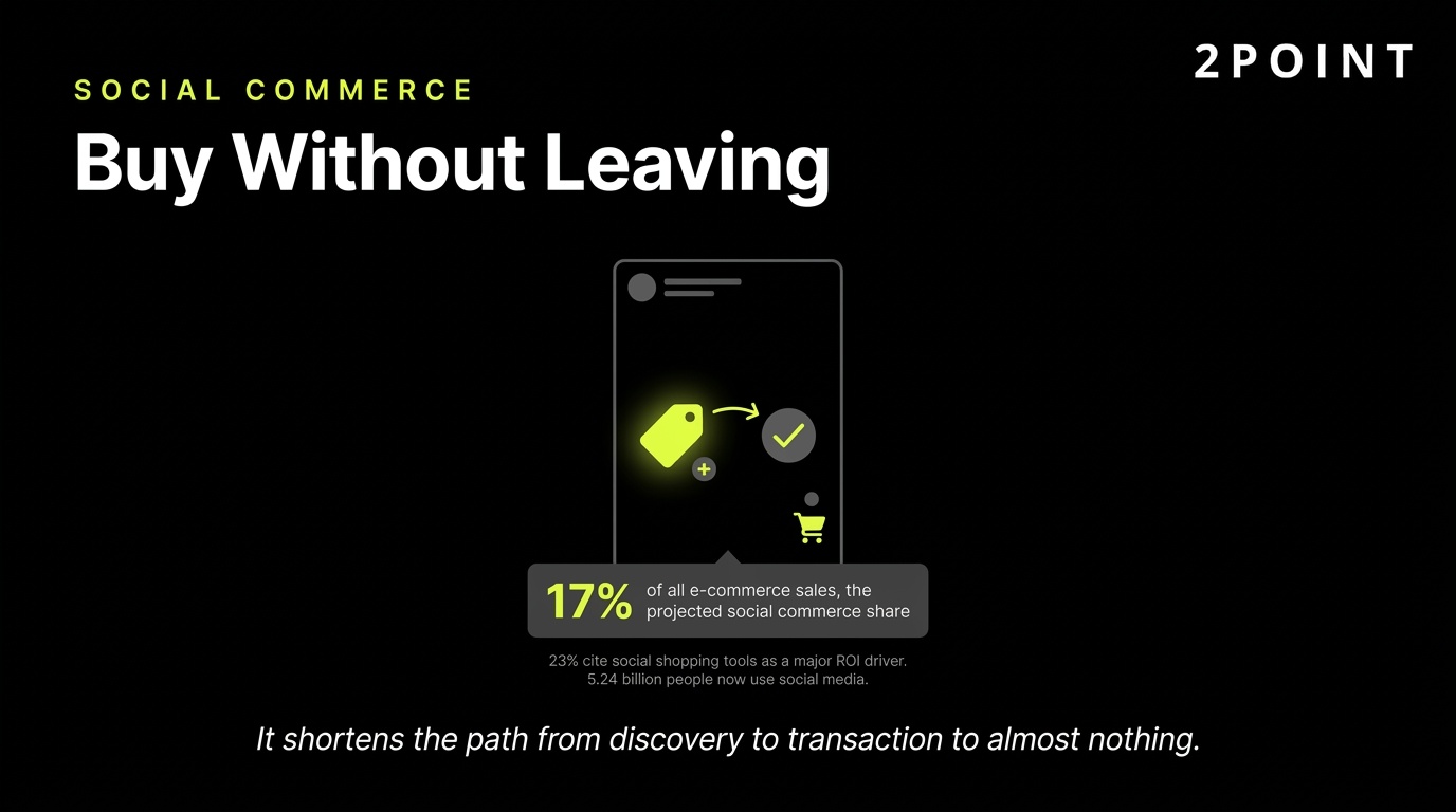 Social commerce: shoppers buy directly inside the feed without ever leaving the platform.