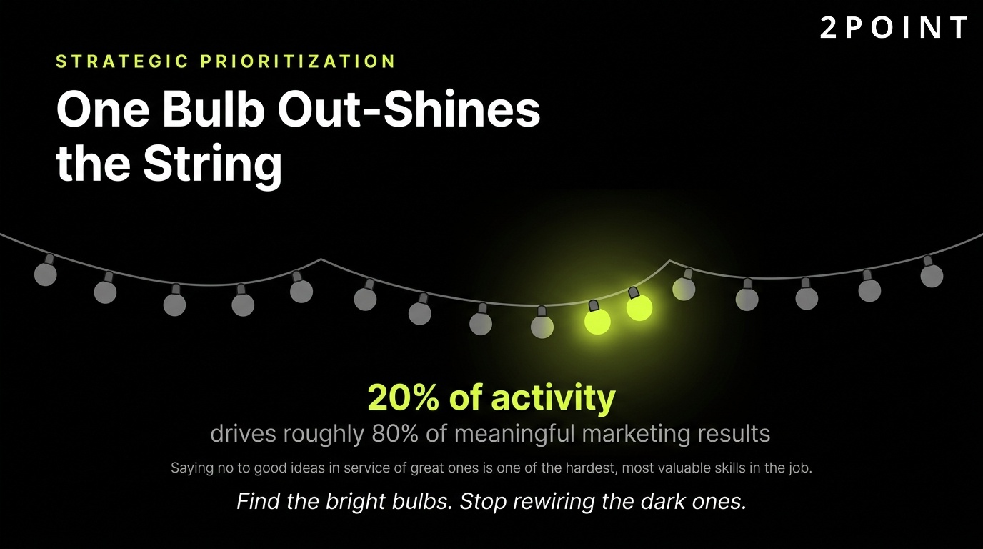 Strategic focus in marketing: one intentional, focused bulb outshines the whole scattered string of lights.