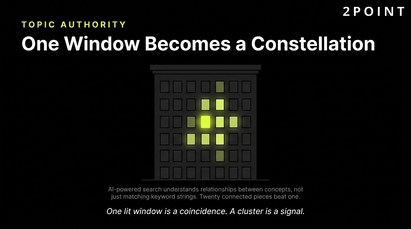 Content optimization for search visibility: one lit window becomes a whole constellation of connected content.