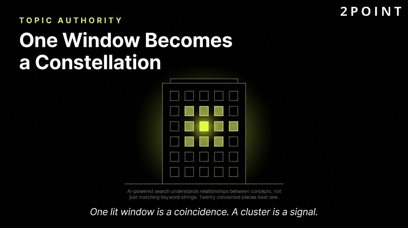 Topic authority in content strategy: one lit window becomes a whole constellation of connected content.