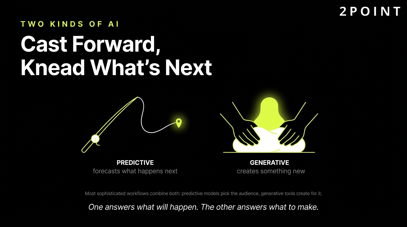 Two kinds of AI in marketing: predictive AI casts forward, generative AI kneads what comes next.