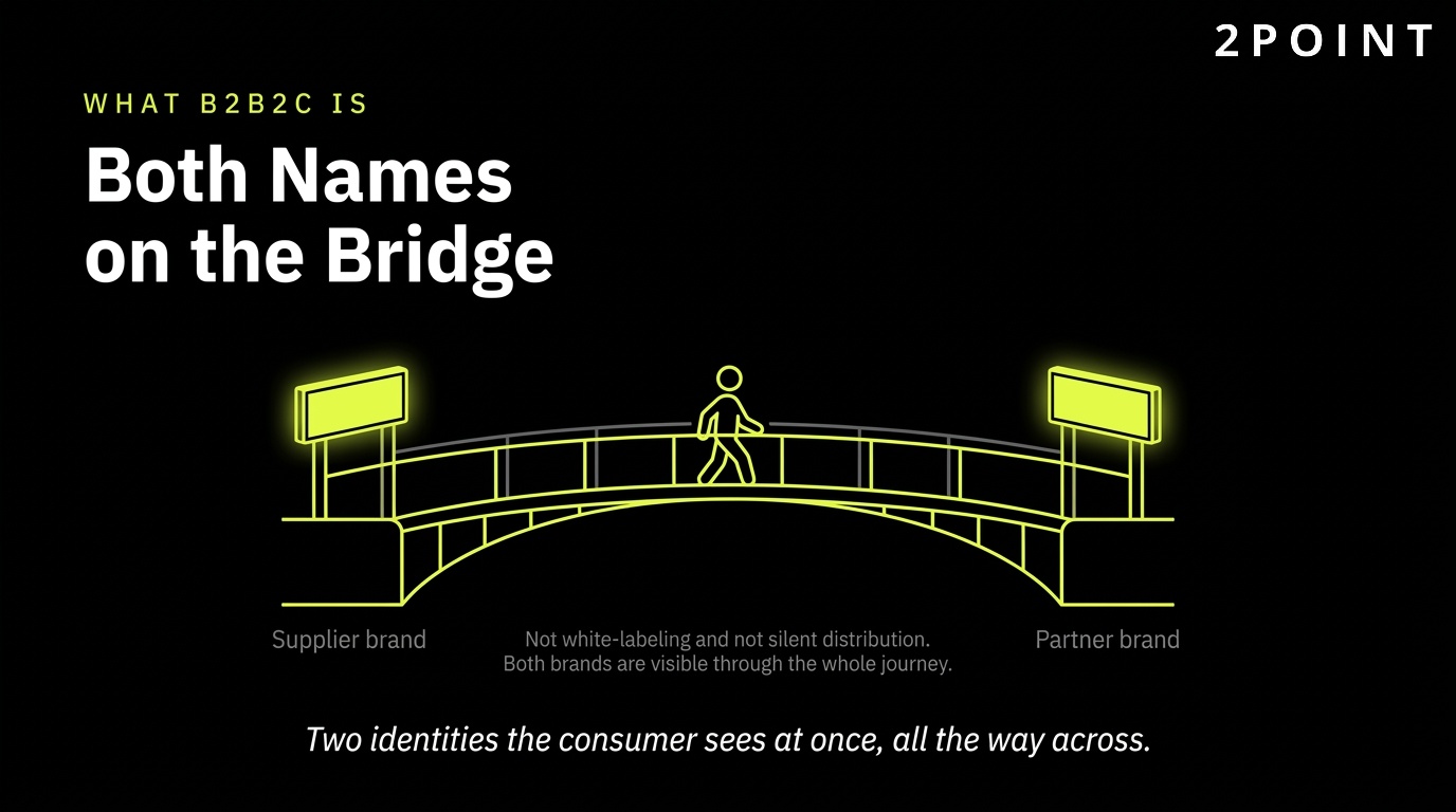 What is B2B2C: both names on the bridge, supplier and partner reaching the same consumer together.