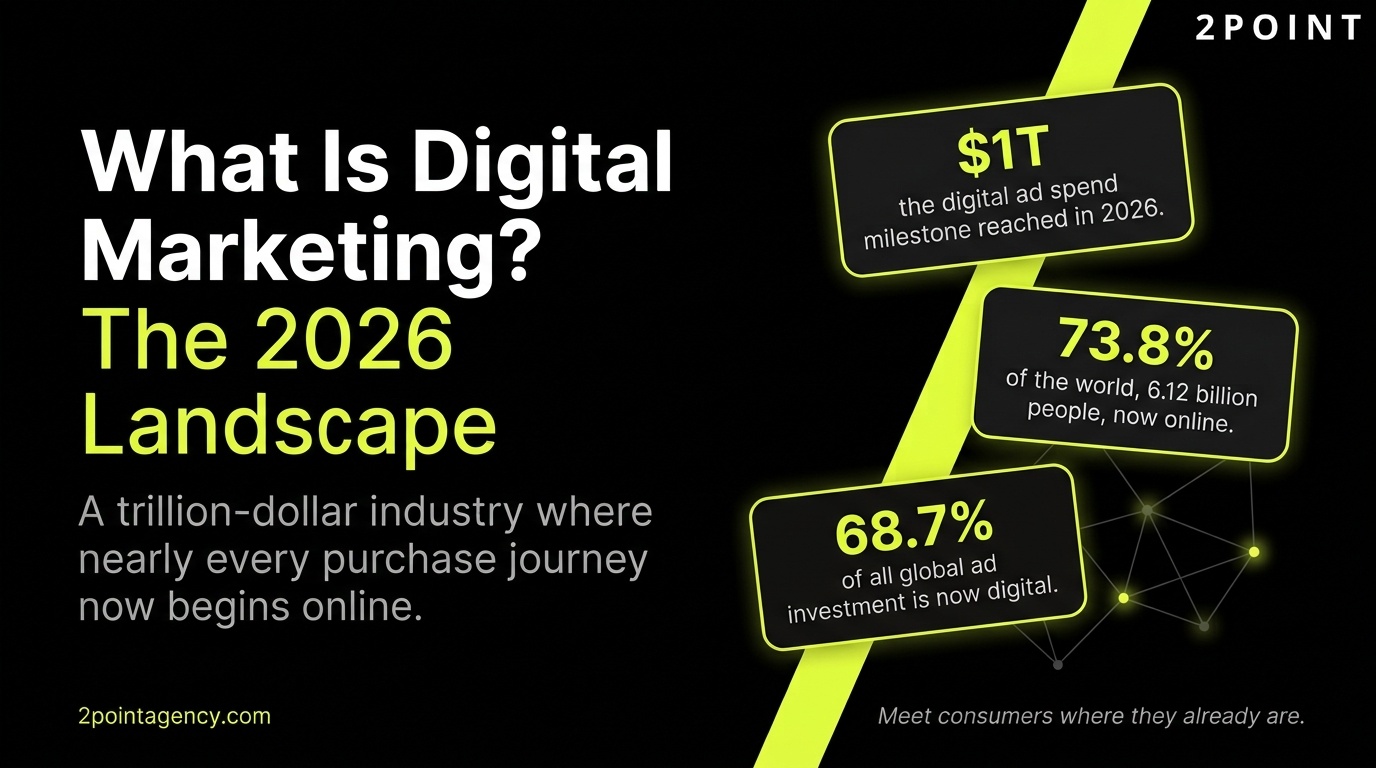 Digital Marketing in 2026: the complete strategy guide for modern businesses, 2POINT Agency cover graphic.