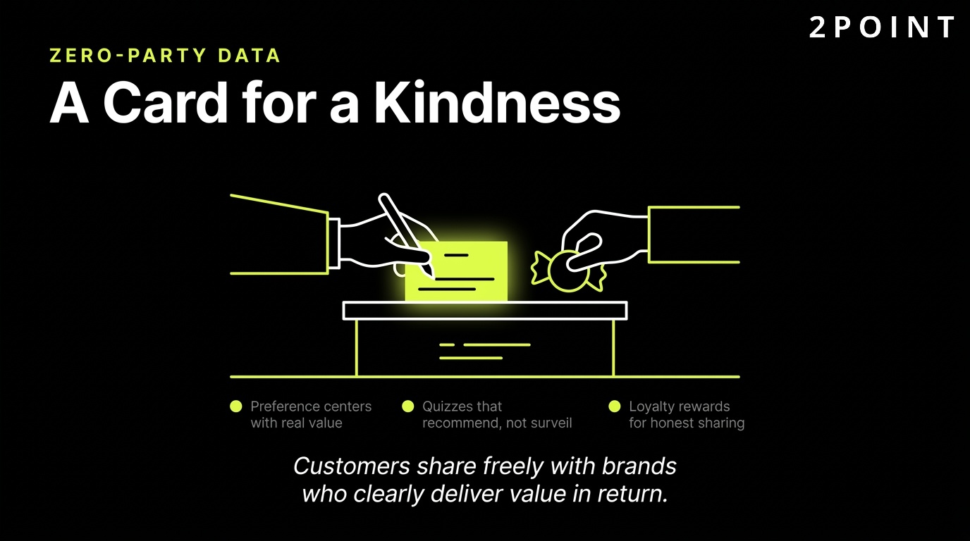 Zero-party data as a personalization signal: customers hand over a card in exchange for a real kindness, not a trick.