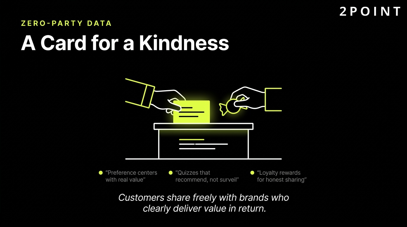 Zero-party data in marketing: customers hand over a card in exchange for a real kindness, not a trick.