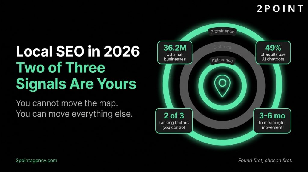 Local SEO for Small Business: The Complete 2026 Guide