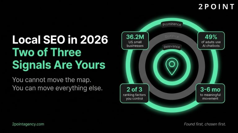 Local SEO for Small Business: The Complete 2026 Guide
