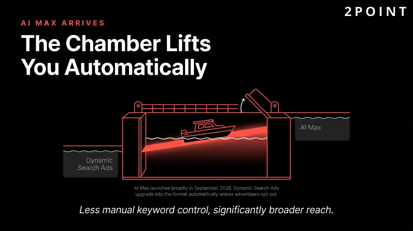 AI Max arrives in Google Ads: the chamber lifts the campaign automatically, without manual keyword steering.
