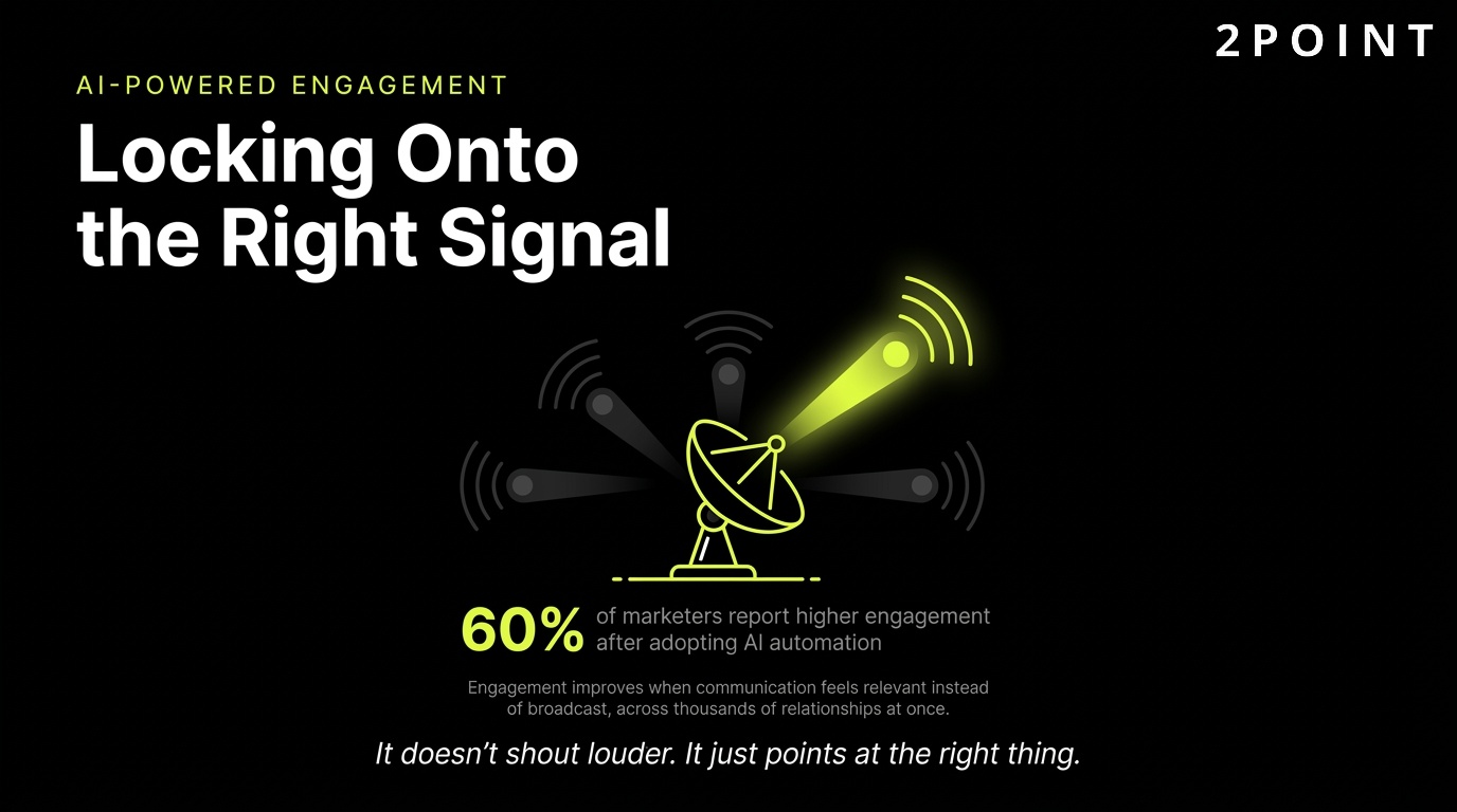 AI-powered engagement scoring: locking onto the right signal among the noise.