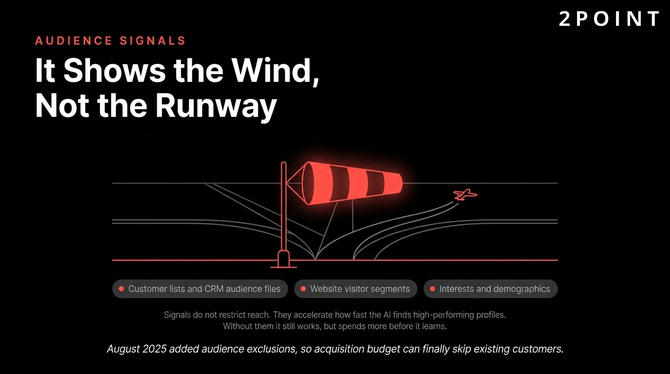 Audience signals in Performance Max: they show the wind direction, they do not fix the runway.