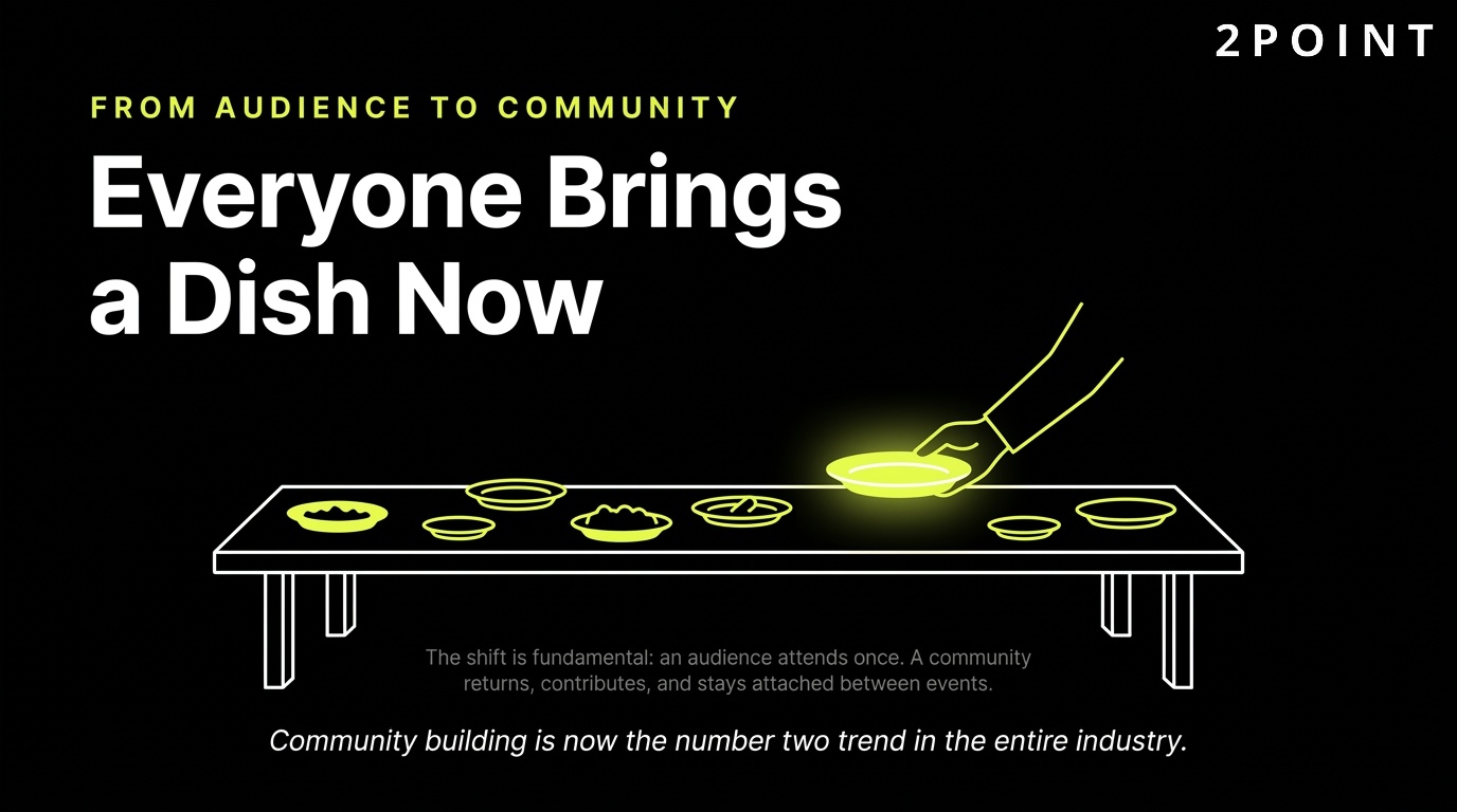 From audience to community in event marketing: everyone brings a dish now, rather than just showing up to be served.