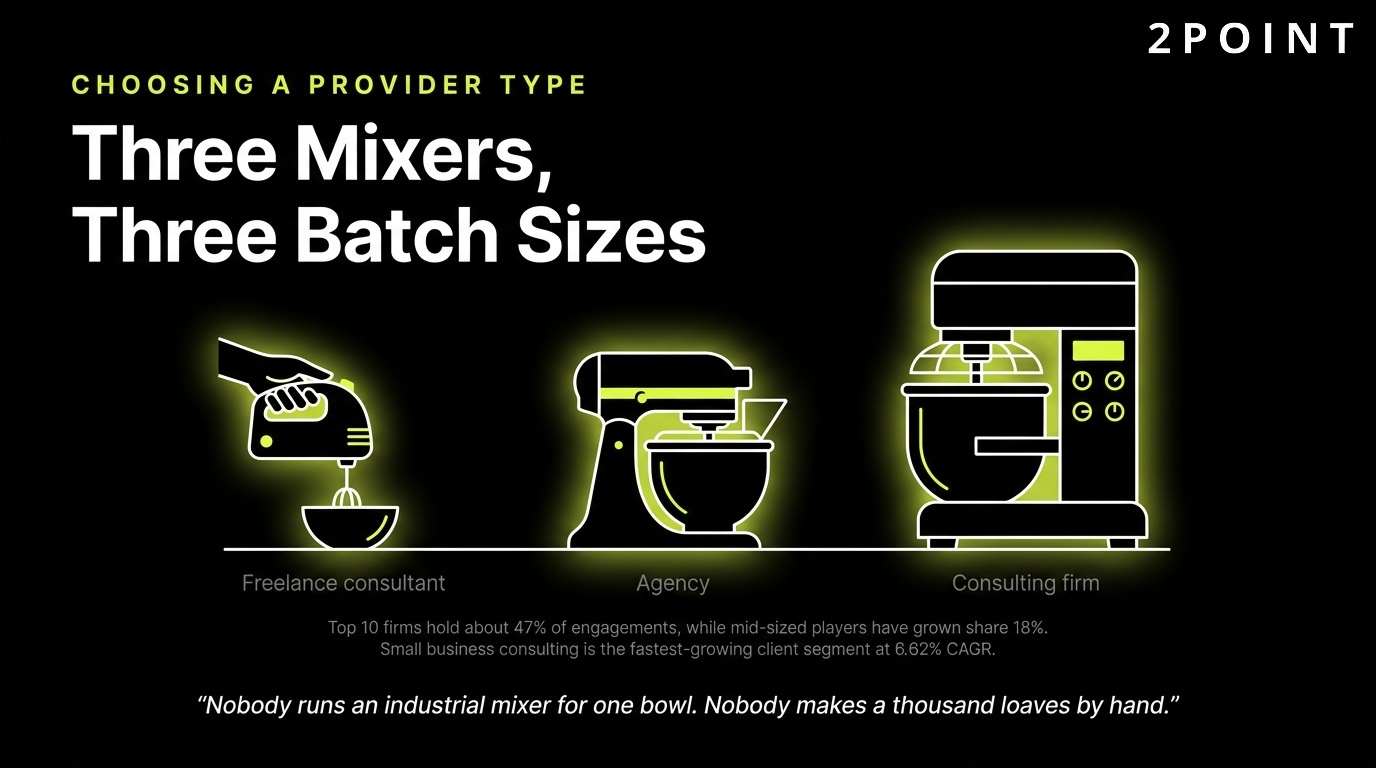 Choosing a marketing provider type: three mixers built for three different batch sizes, freelancer, agency, or firm.