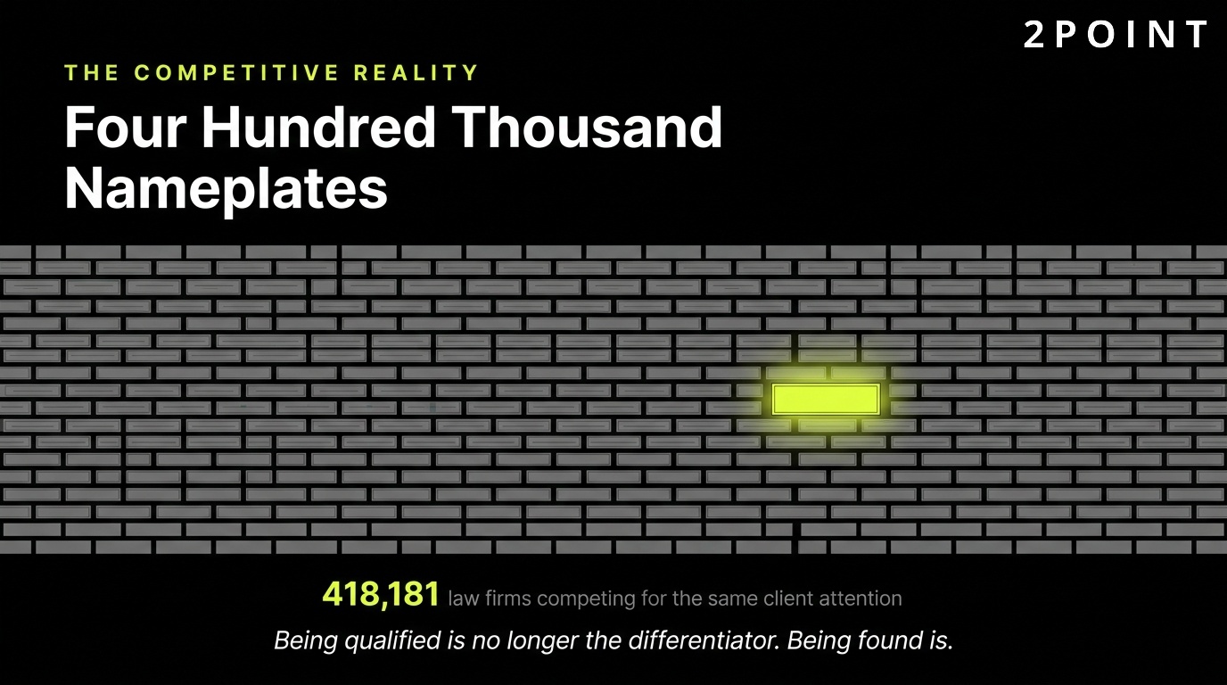 The competitive reality for law firms: four hundred thousand nameplates competing for the same clients.