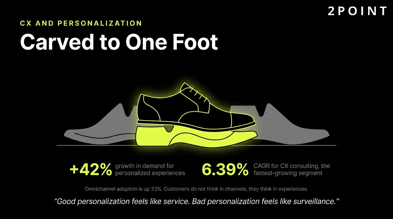 Customer experience and personalization: carved to fit one foot exactly, not built for the average.