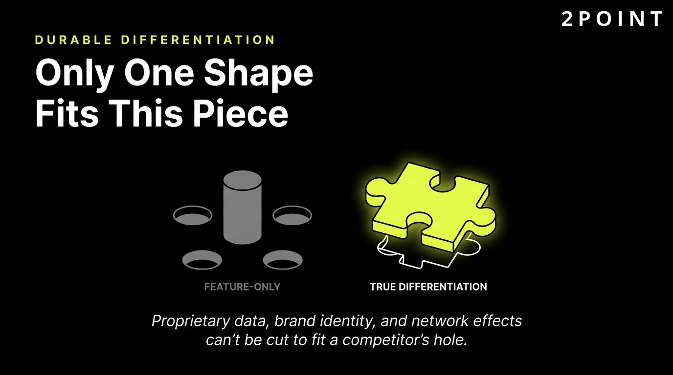 Durable product differentiation: only one shape fits this particular piece.