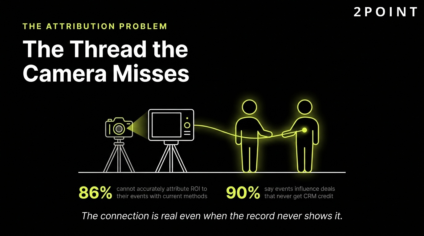 The event attribution problem: the thread of influence that the measurement camera keeps missing.