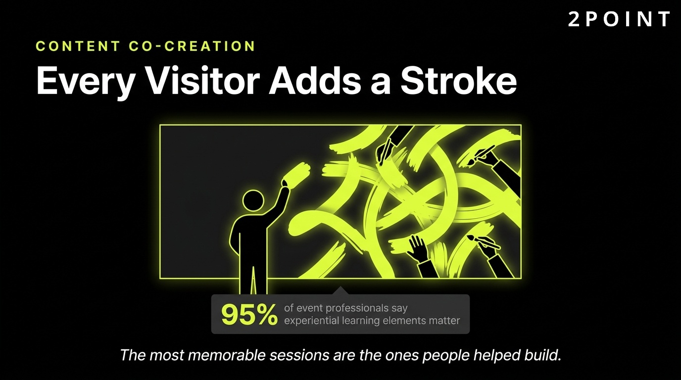 Event content co-creation: every visitor adds a stroke to the shared canvas.
