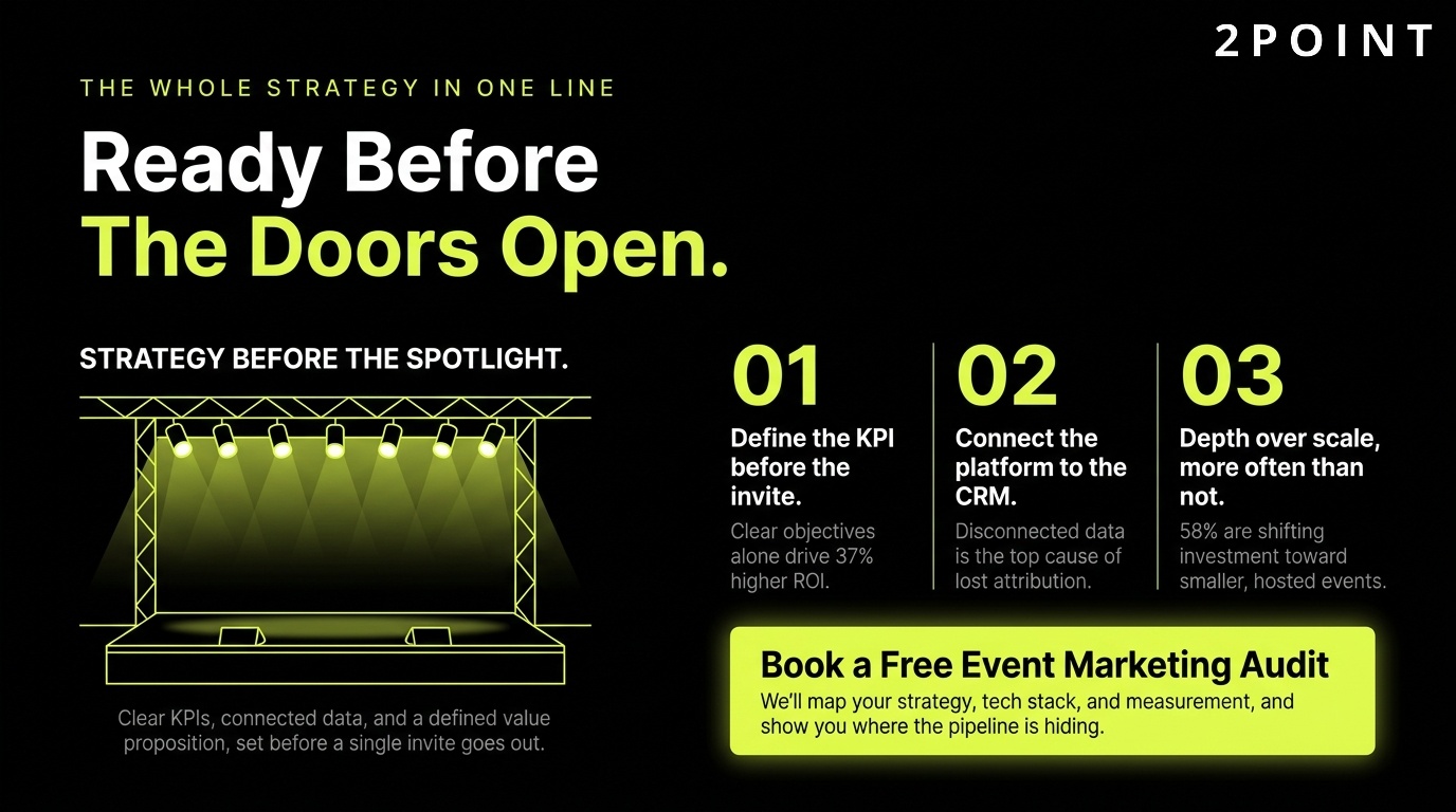 Event marketing CTA: have the strategy ready before the doors open, build it with 2POINT.
