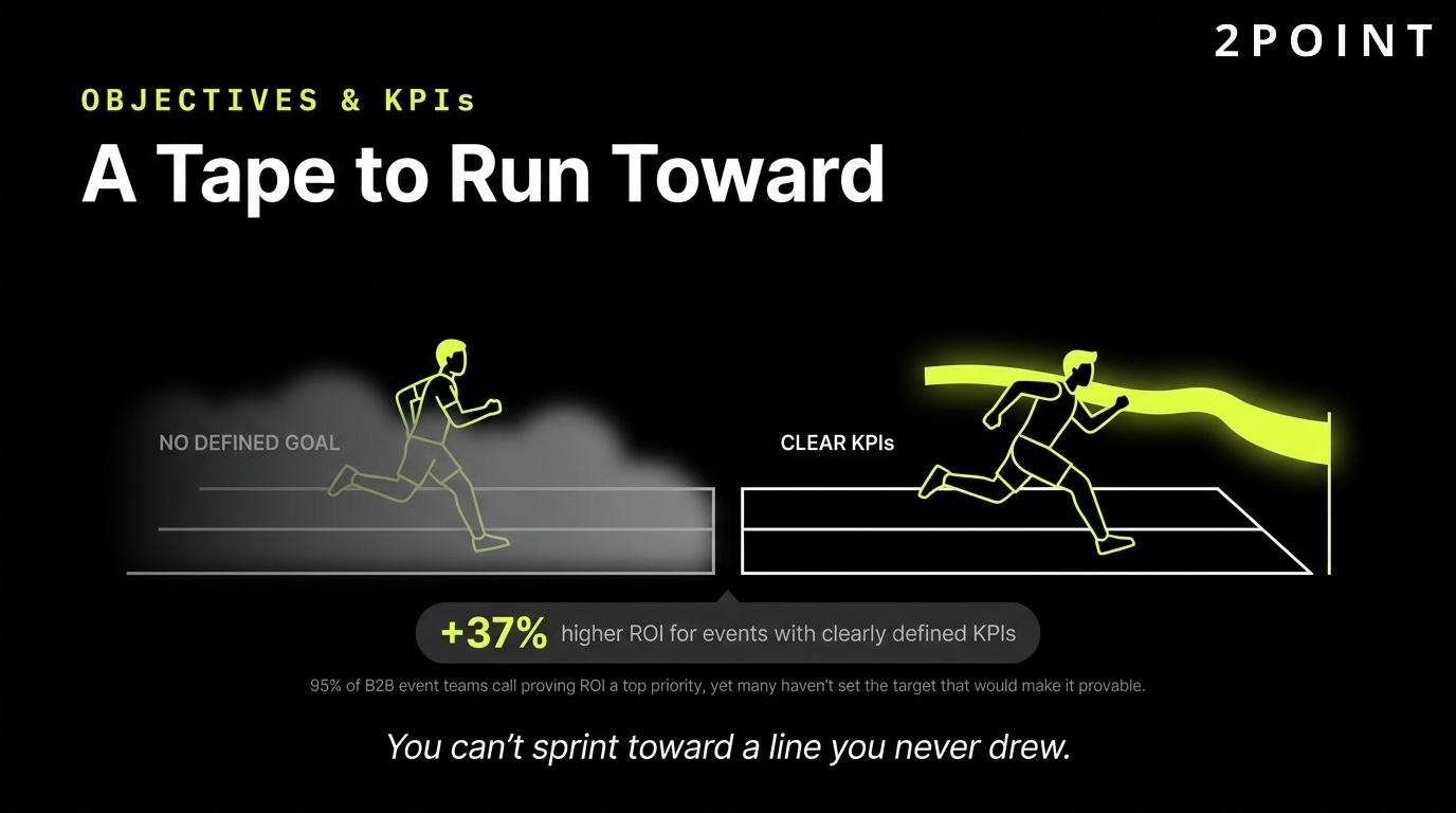 Event objectives and KPIs: a finish-line tape to run toward, defined before the event is built.