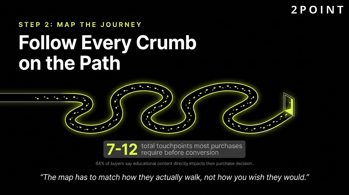 Step 2 of building a marketing funnel: follow every crumb on the path to map the full customer journey.