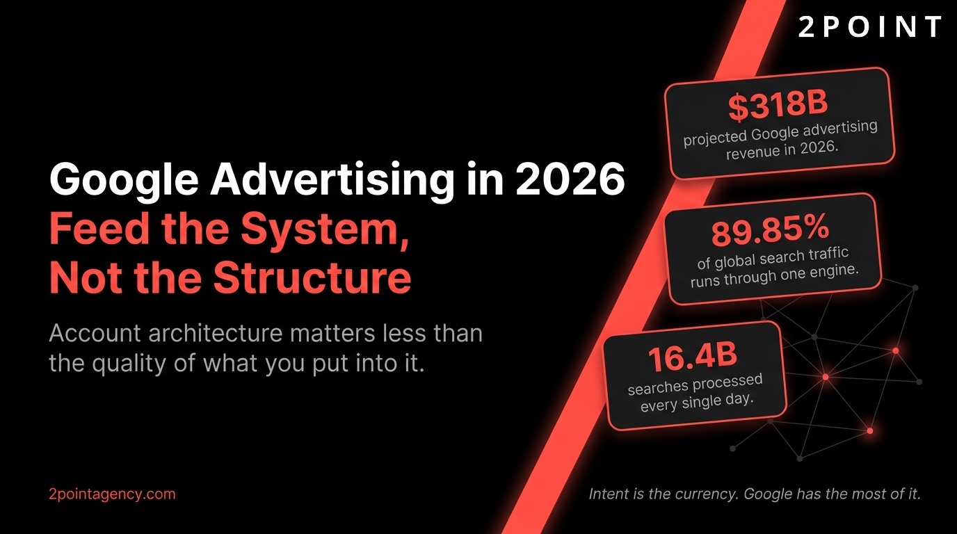 Google Advertising in 2026: feed the system, not the structure. 2POINT Agency cover graphic.