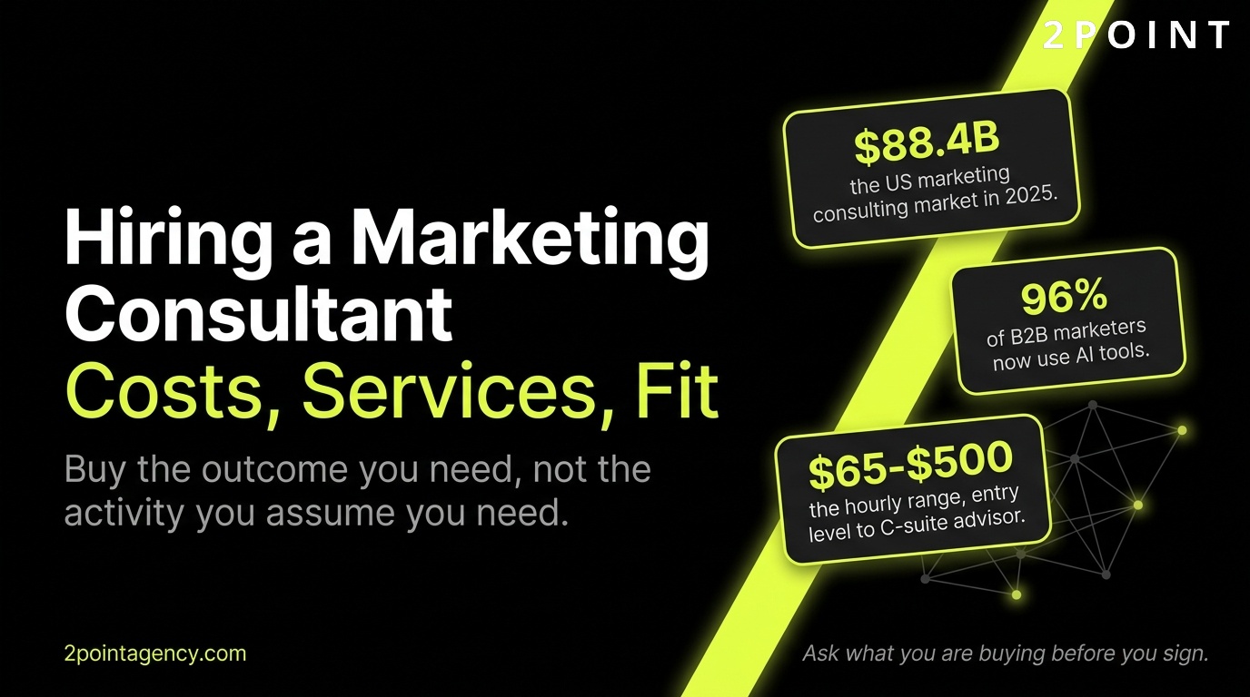 Hiring a marketing consultant in 2026: costs, services, and fit. 2POINT Agency cover graphic