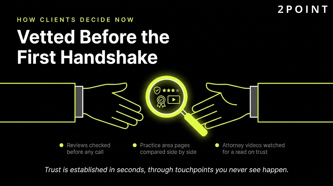 How legal clients decide: the firm is vetted online well before the first handshake.