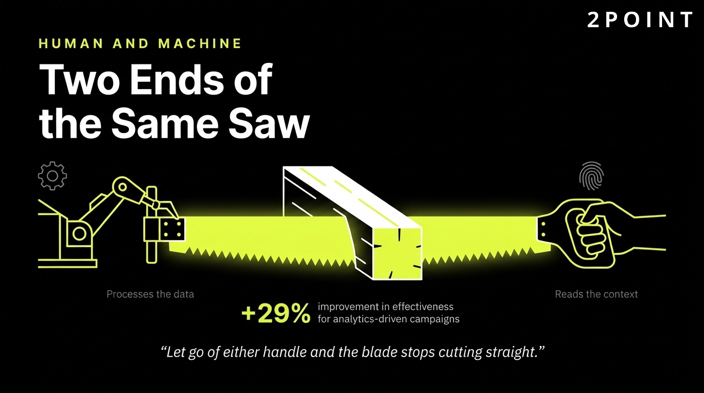Human and machine in consulting: two ends of the same saw, pulling the same cut together.