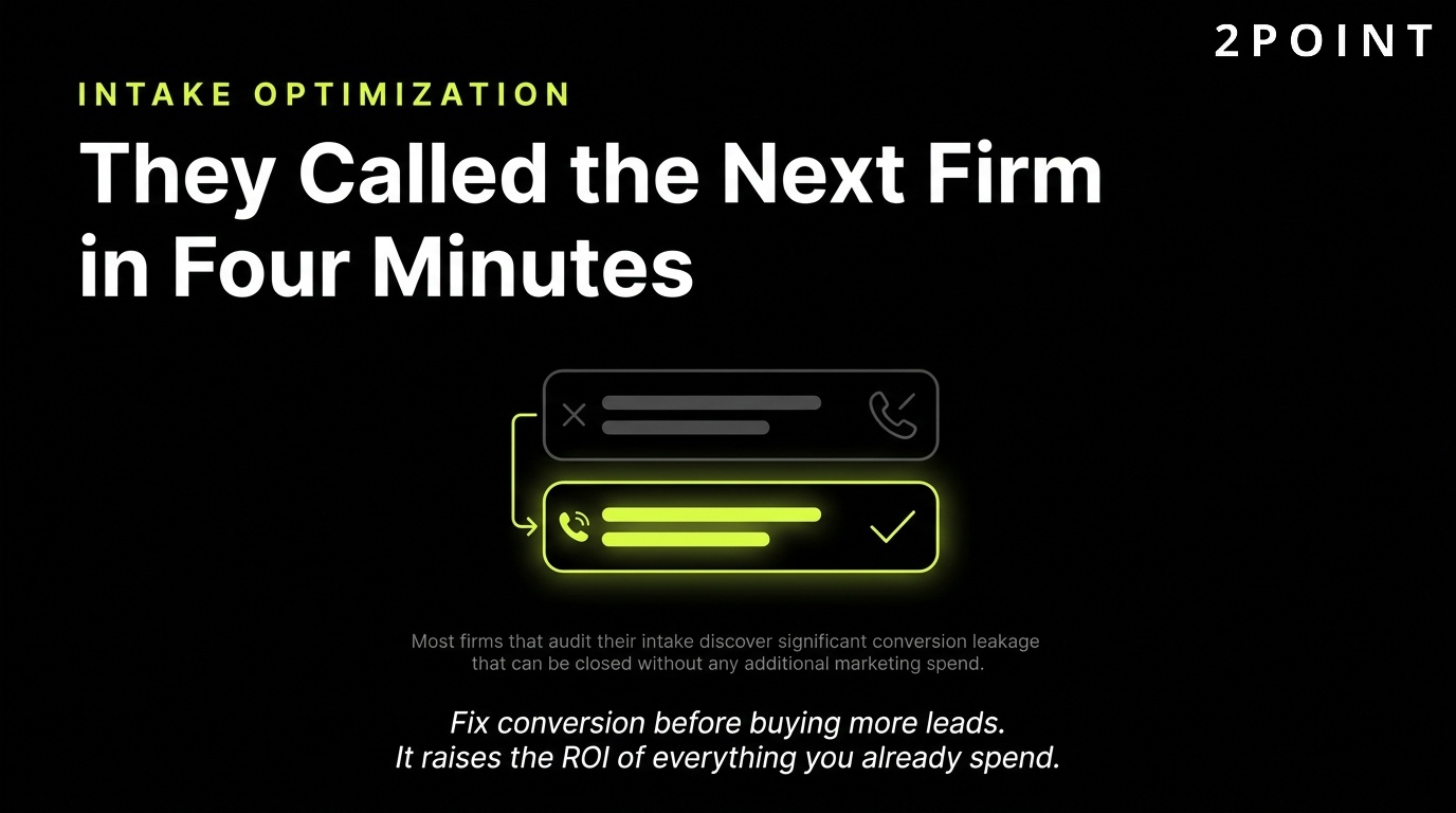 Law firm intake optimization: the prospect called the next firm within four minutes of no answer.