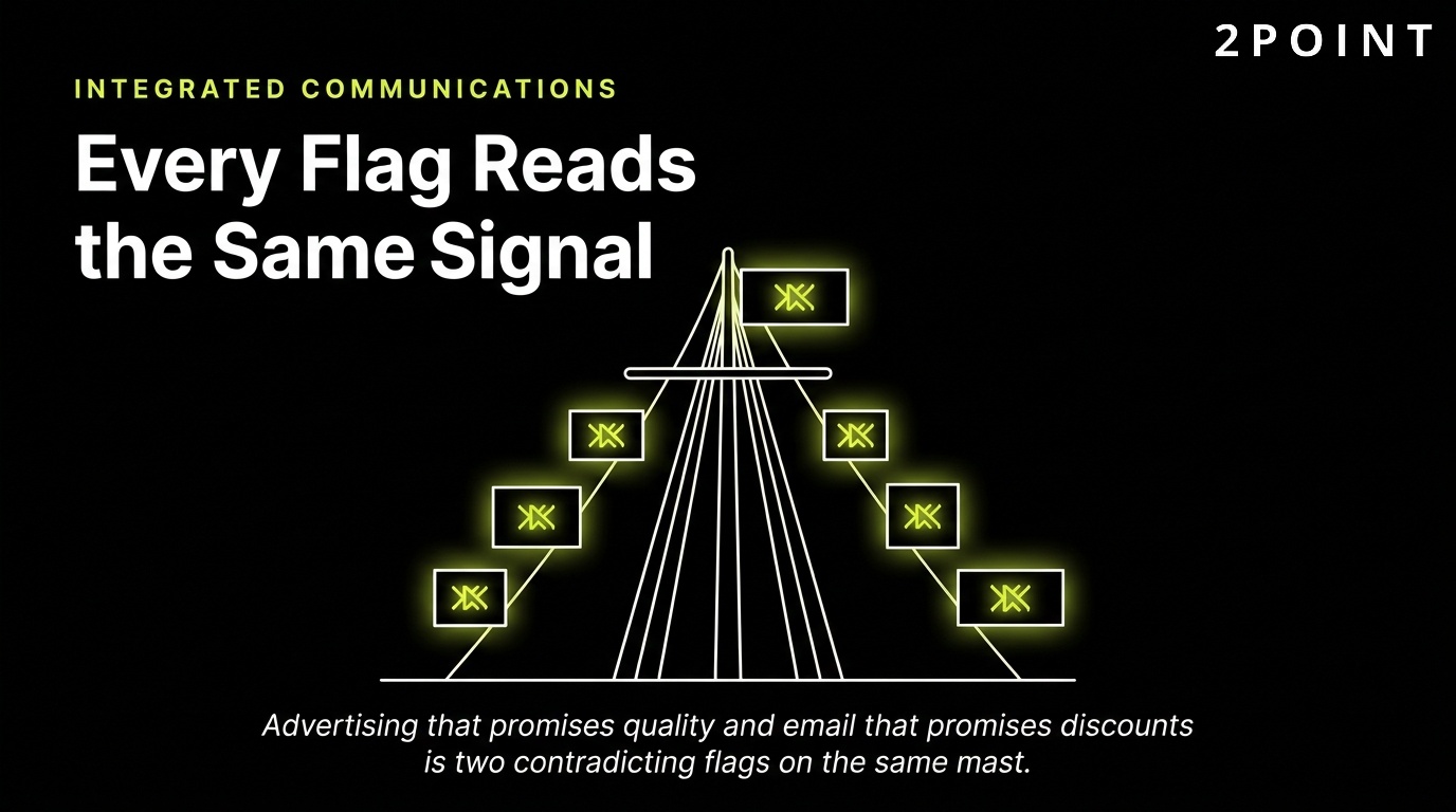 Integrated marketing communications: every flag in the line reads the same signal.